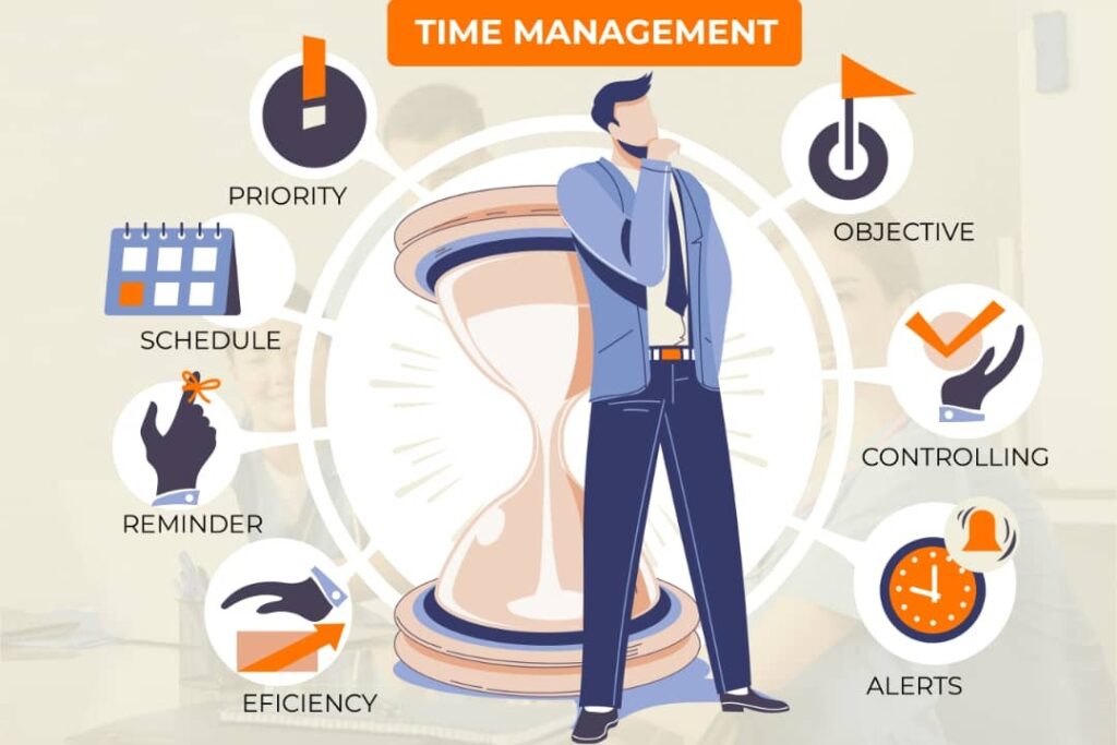 Successful NCLEX preparation requires EFFECTIVE TIME MANAGEMENT